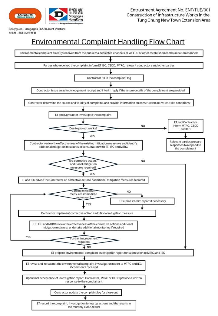 A diagram of a flowchart

AI-generated content may be incorrect.