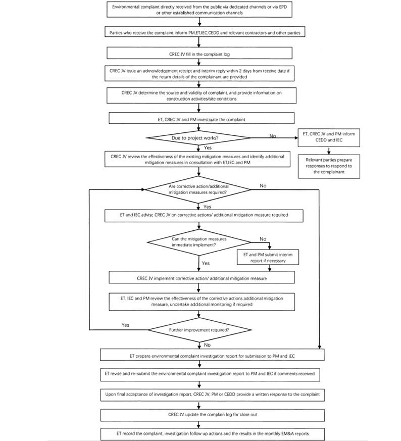 A diagram of a flowchart

AI-generated content may be incorrect.
