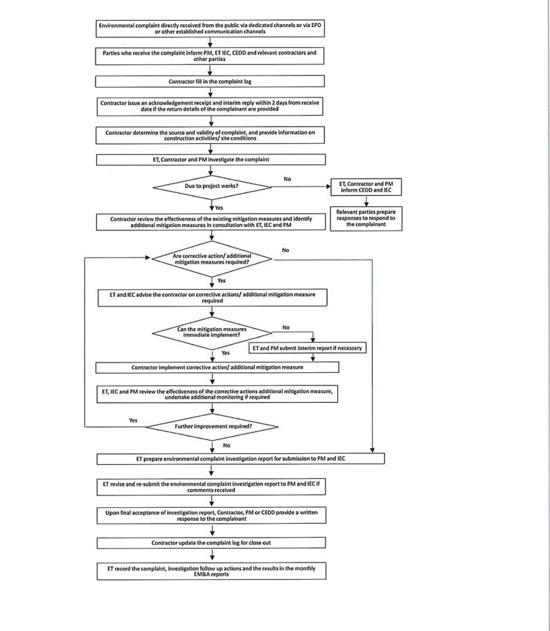 A diagram of a flowchart

AI-generated content may be incorrect.