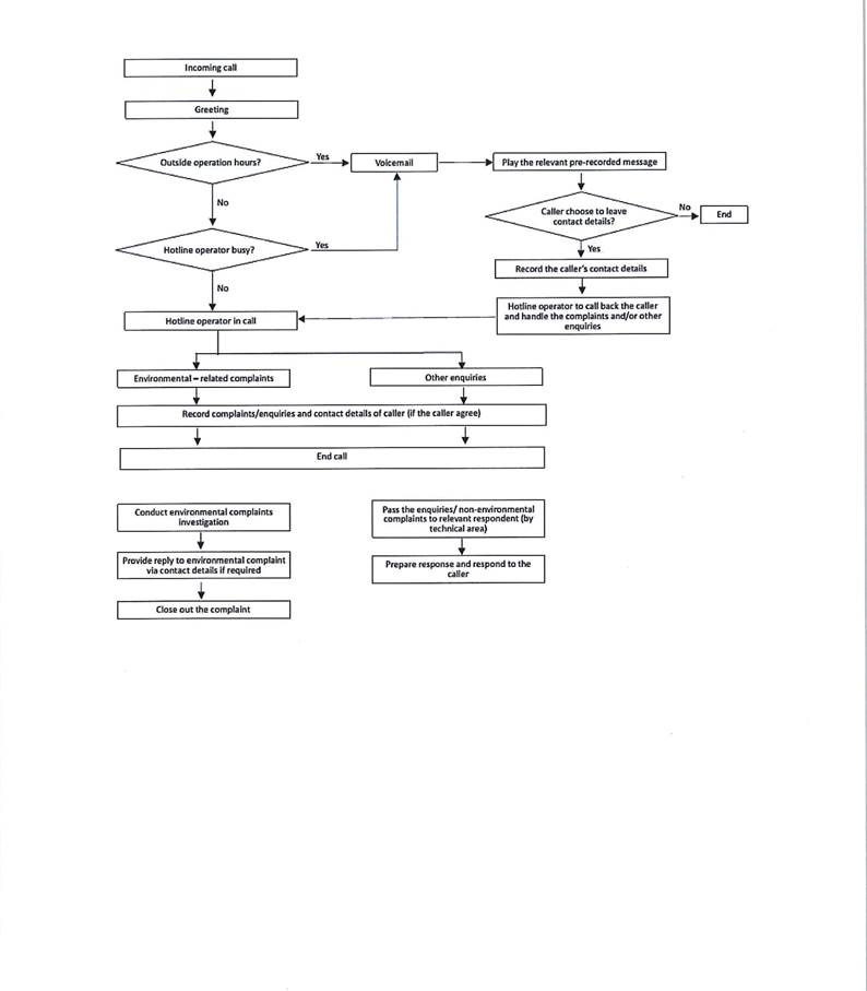 A diagram of a flowchart

AI-generated content may be incorrect.
