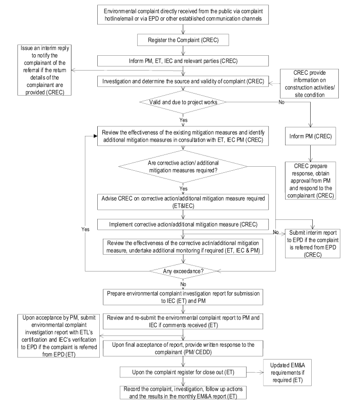 Diagram, table

Description automatically generated with medium confidence