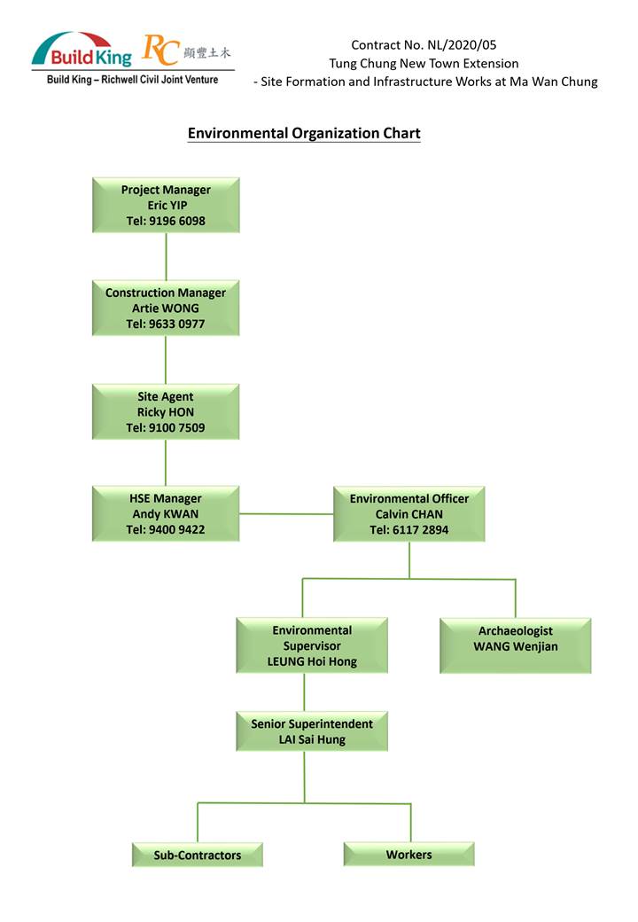 A diagram of a company

AI-generated content may be incorrect.