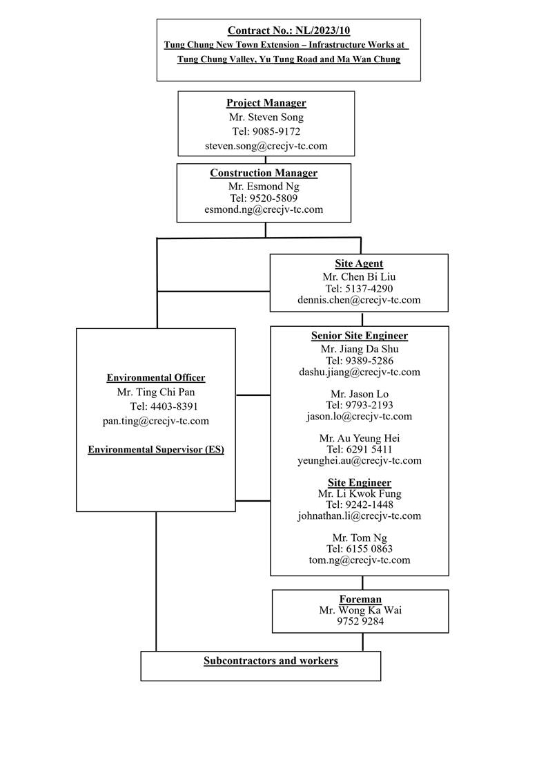 A diagram of a company

AI-generated content may be incorrect.
