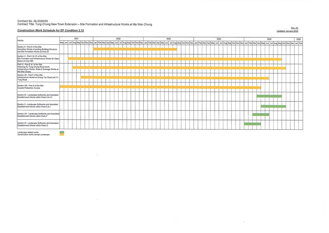 A diagram of a project

AI-generated content may be incorrect.