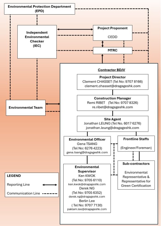A diagram of a construction company

AI-generated content may be incorrect.