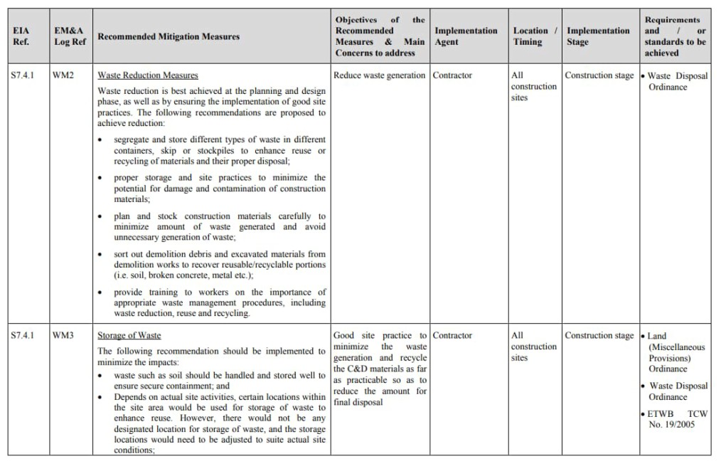 A table of information on a project

AI-generated content may be incorrect.