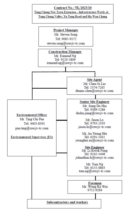 A close-up of a company structure

AI-generated content may be incorrect.