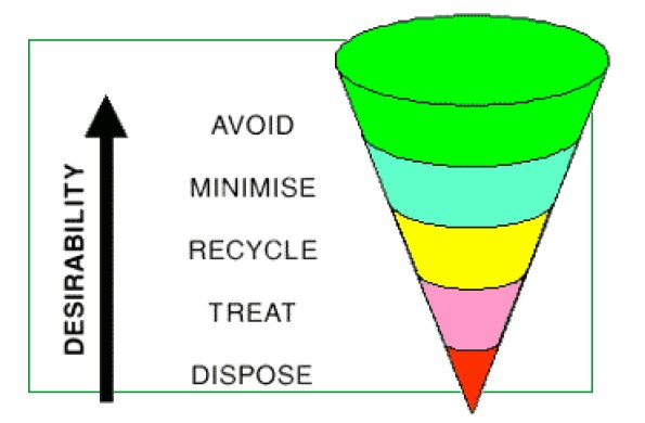 A diagram of a funnel

AI-generated content may be incorrect.