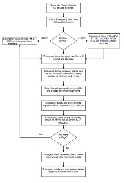 A diagram of a fire safety system

AI-generated content may be incorrect.