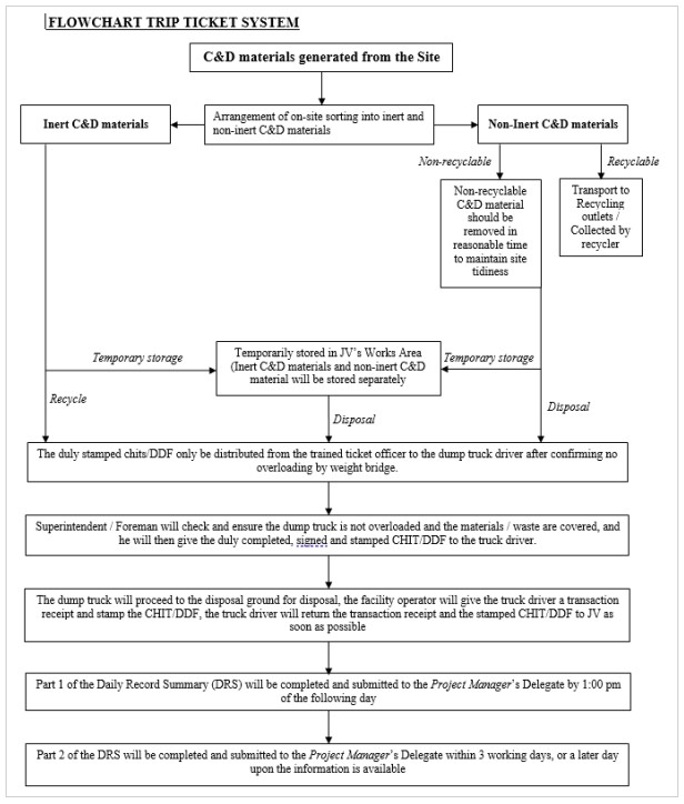 A diagram of a construction project
AI-generated content may be incorrect.